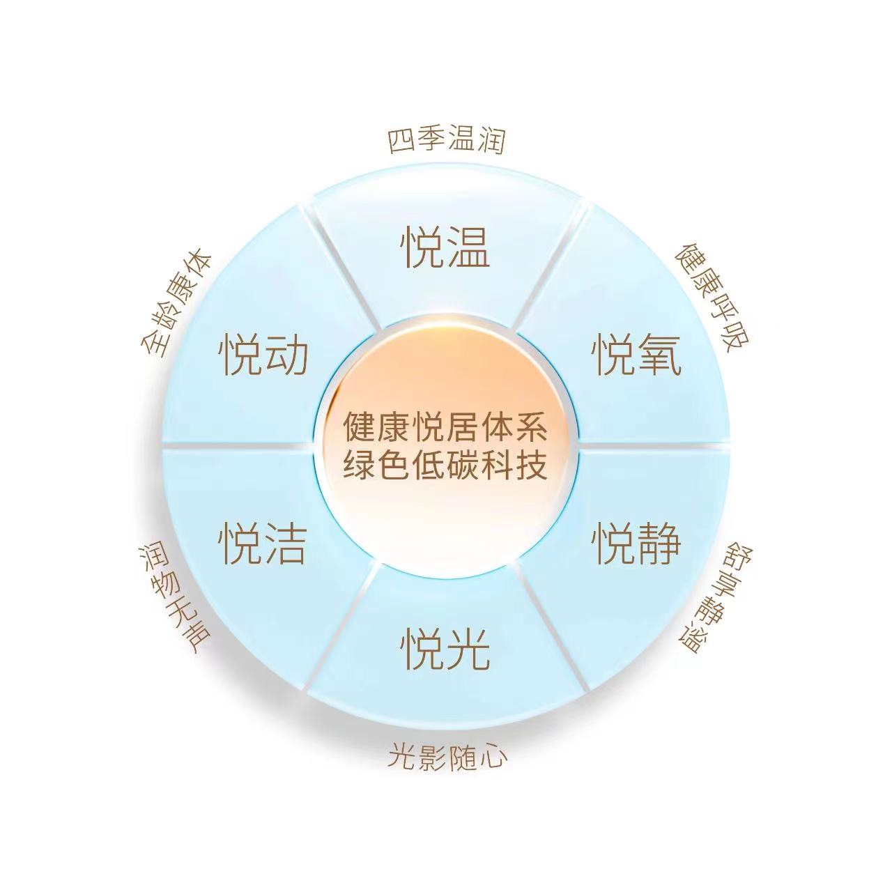 这是描述信息 这是描述信息